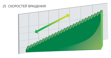 hisenseair.ru