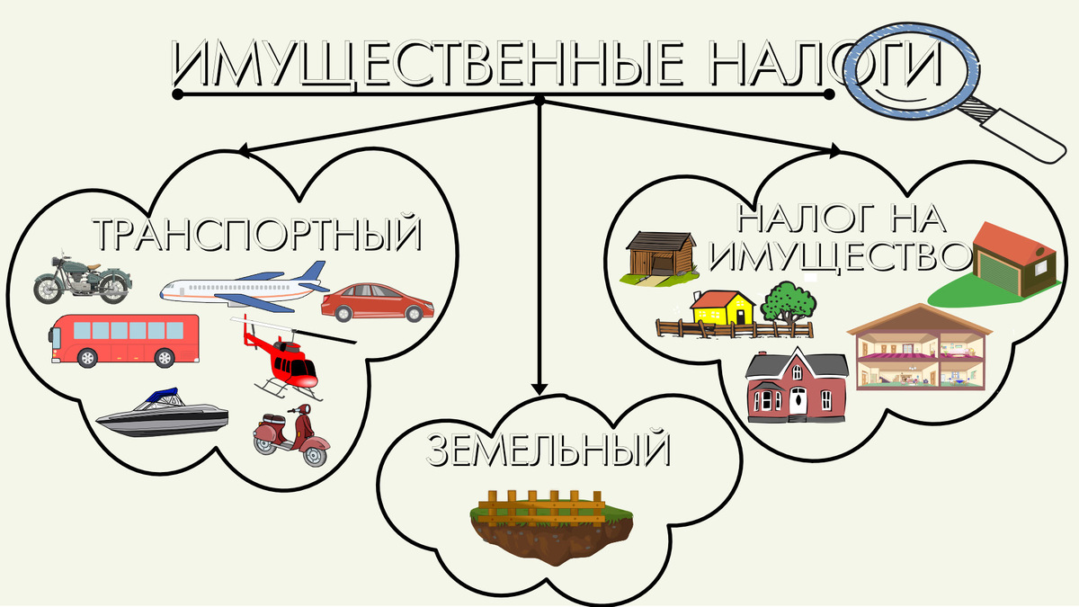 Имущественные налоги