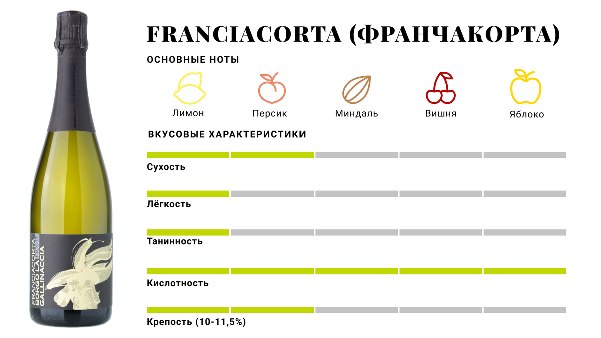 Шампанское как в кино: шикарно пить и не разориться на алкоголе | Винишко  под кинишко | Дзен