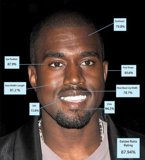 9 место: Канье Уэст    87,94% красоты