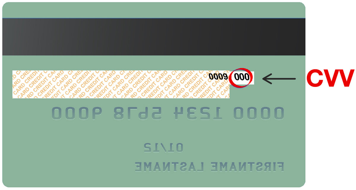 Зачем нужен CVC код на банковской карте?