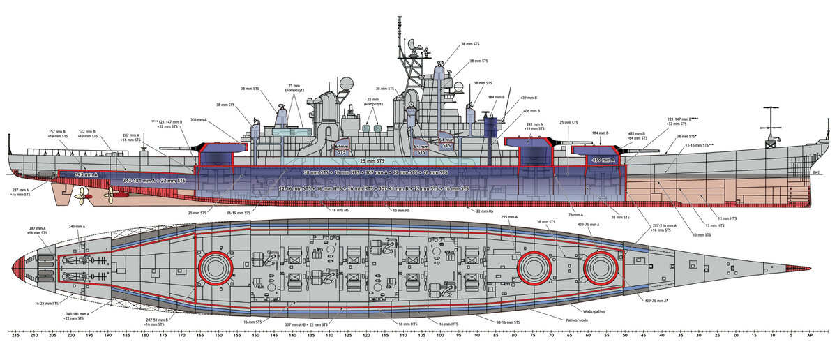 Схема бронирования и внутренних помещений линкора типа "Айова"