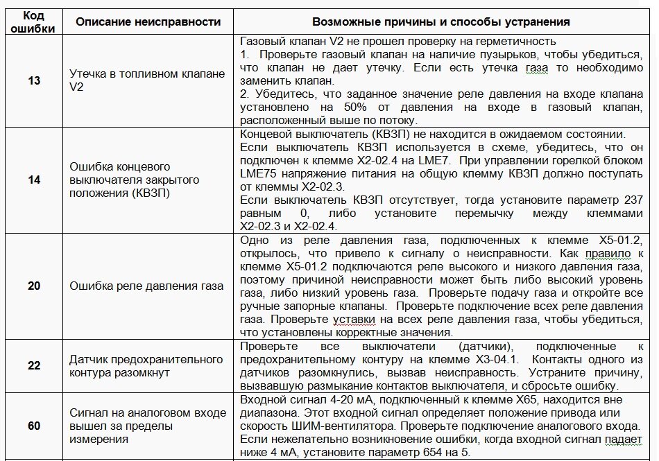 Как снять ошибку газового котла е 1