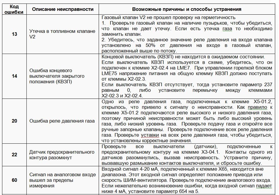 Ошибка E82 при сильном ветре - Форум BAXI Foto 17