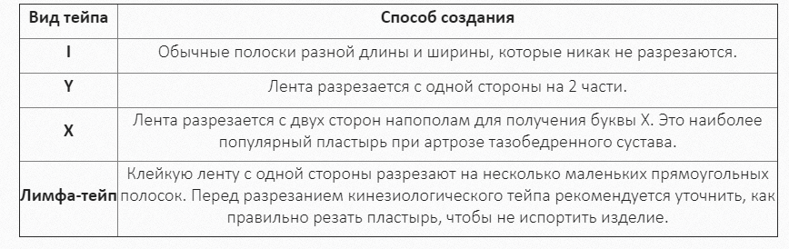 Тейпирование коленного сустава, плеча, шеи, позвоночника в Белгороде | телеателье-мытищи.рф