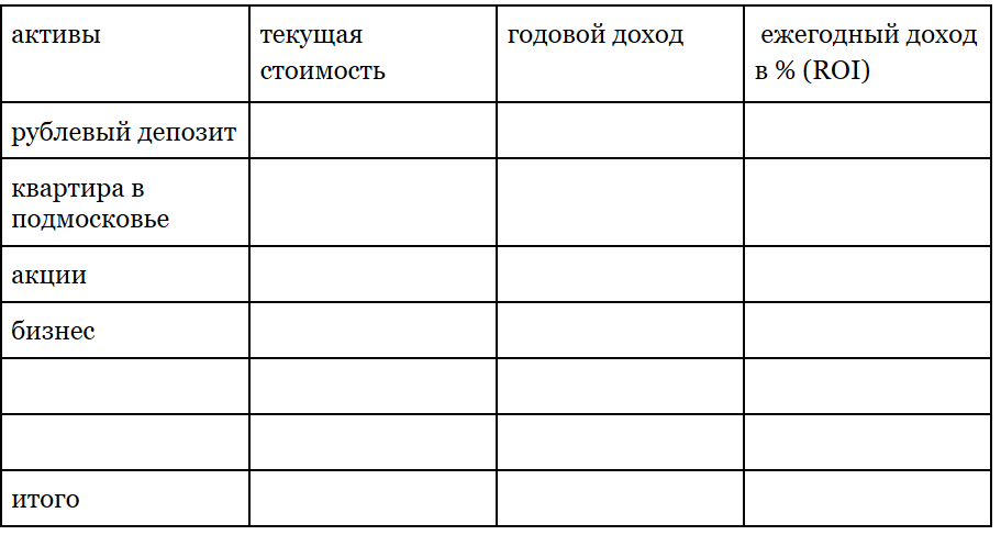 Пример таблицы для подсчета активов