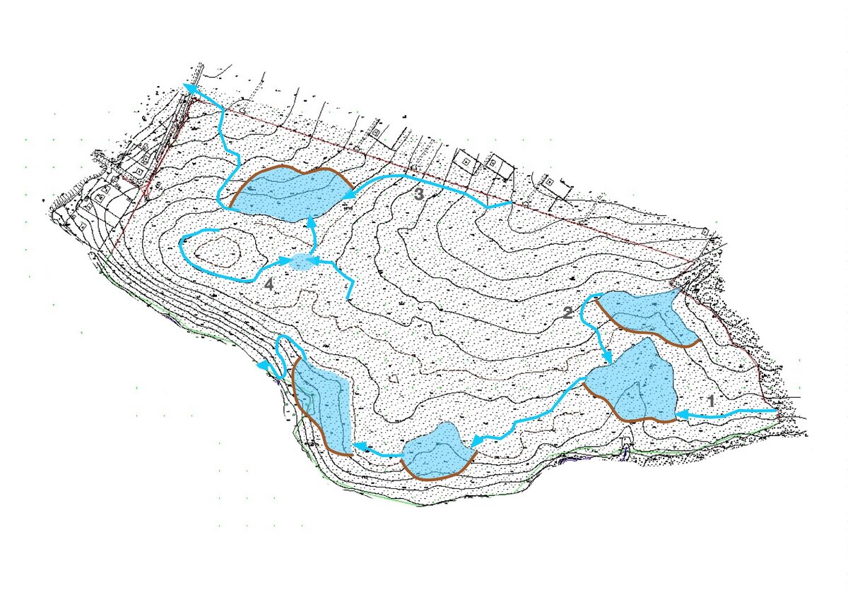 водосборный бассейн. водосборы водных объектов.