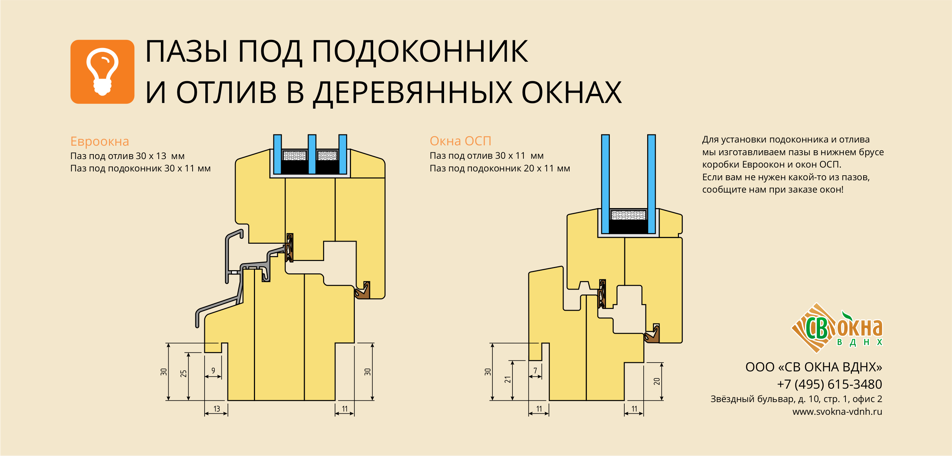 Пазы в деревянных окнах. Инфографика.