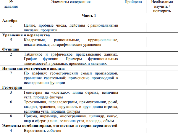 © ФГБНУ "Федеральный институт педагогических измерений"