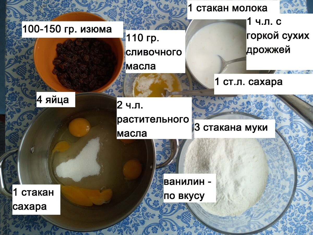 Рецепты теста для куличей на сухих дрожжах рецепт