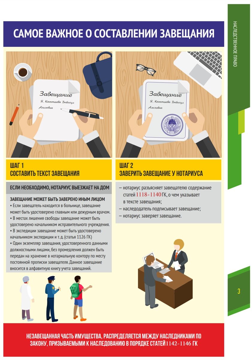 Просто о сложном: Наследование по завещанию. Лайфхак | Notary_life | Дзен