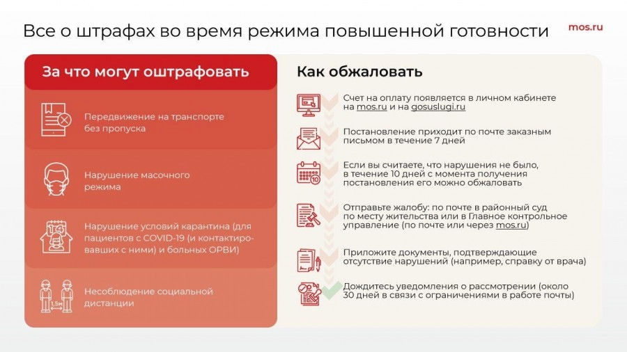 Штрафы нарушение режима. Штраф за несоблюдение масочного режима. обжалование штрафа за нарушение самоизоляции. обжаловать штраф за нарушение режима самоизоляции. масочный режим штраф.