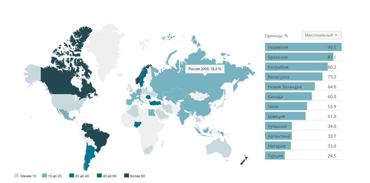 Разбивка по странам 2005 год.