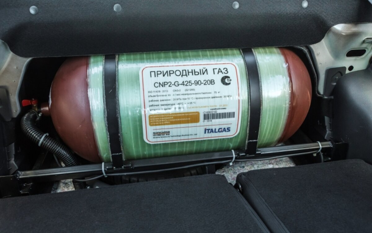 Метан это экологично