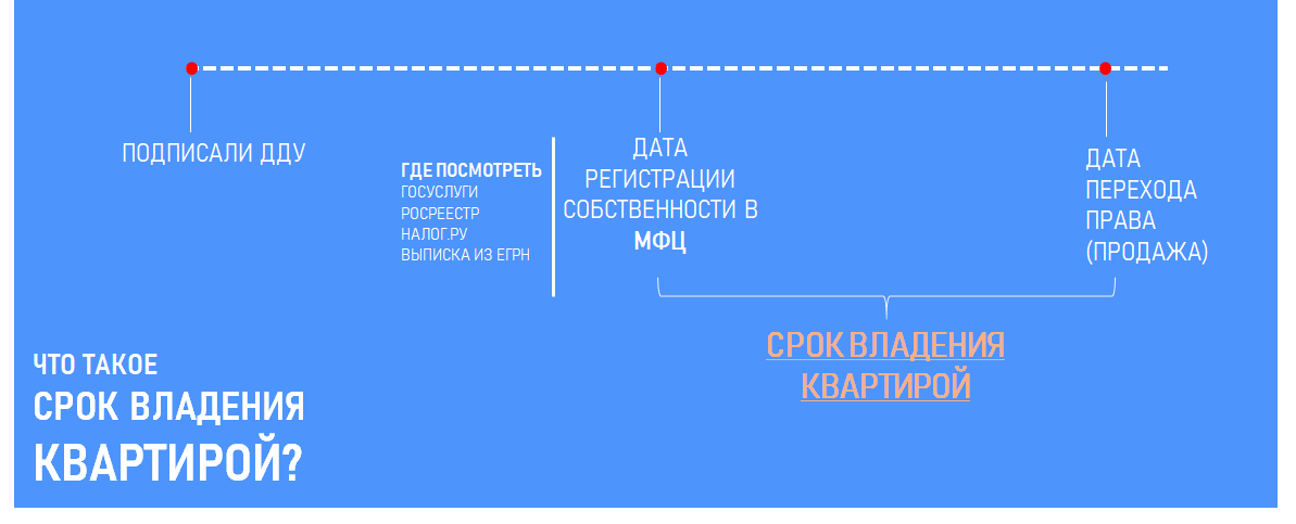 Да, то есть квартира становится полностью нашей только после регистрации в МФЦ. Не в момент подписания ДДУ, не при подписании акта приема-передачи   