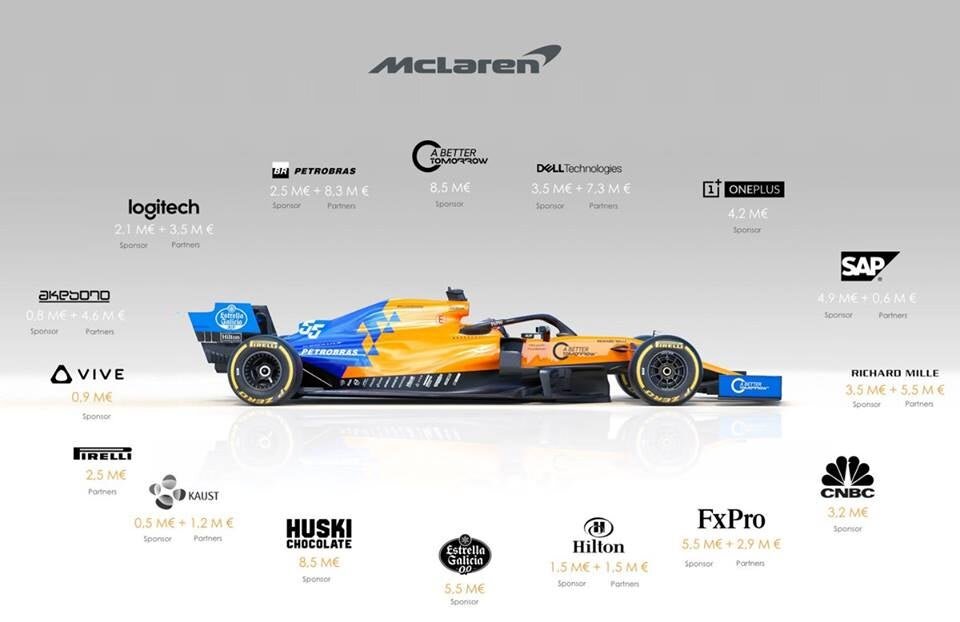 Спонсоры формулы. MCLAREN f1 sponsors. BWT Спонсор f1. Спонсоры формулы 1. Формула один Спонсоры.