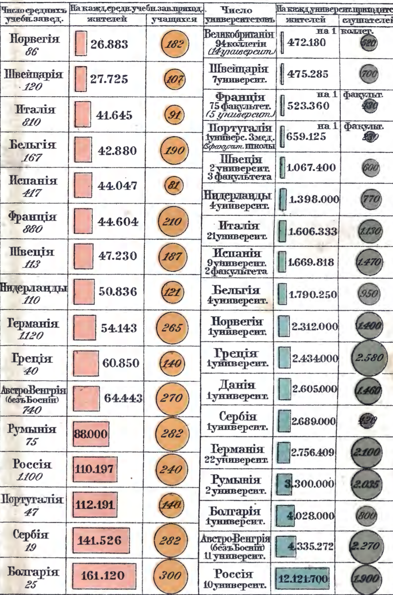 Источник: Всеобщiй географическiй и статистическiй карманный атласъ