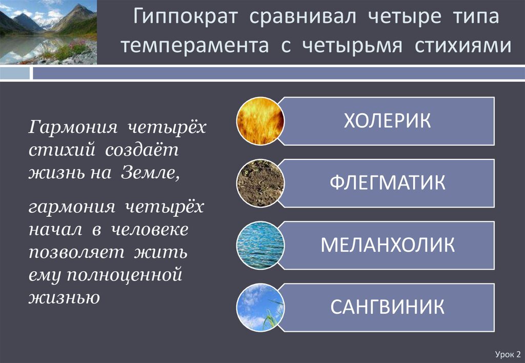Четыре темперамента человека, относящихся к стихиям природы. Яндекс картинки.