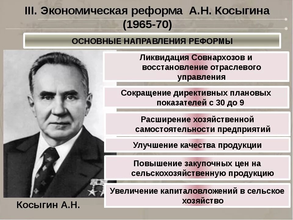 Реформа 1965 кратко. Экономическая реформа Косыгина 1965. Положения реформы Косыгина 1965. Экономические реформы а. н. Косыгина. Итоги экономической реформы 1965 Косыгина.