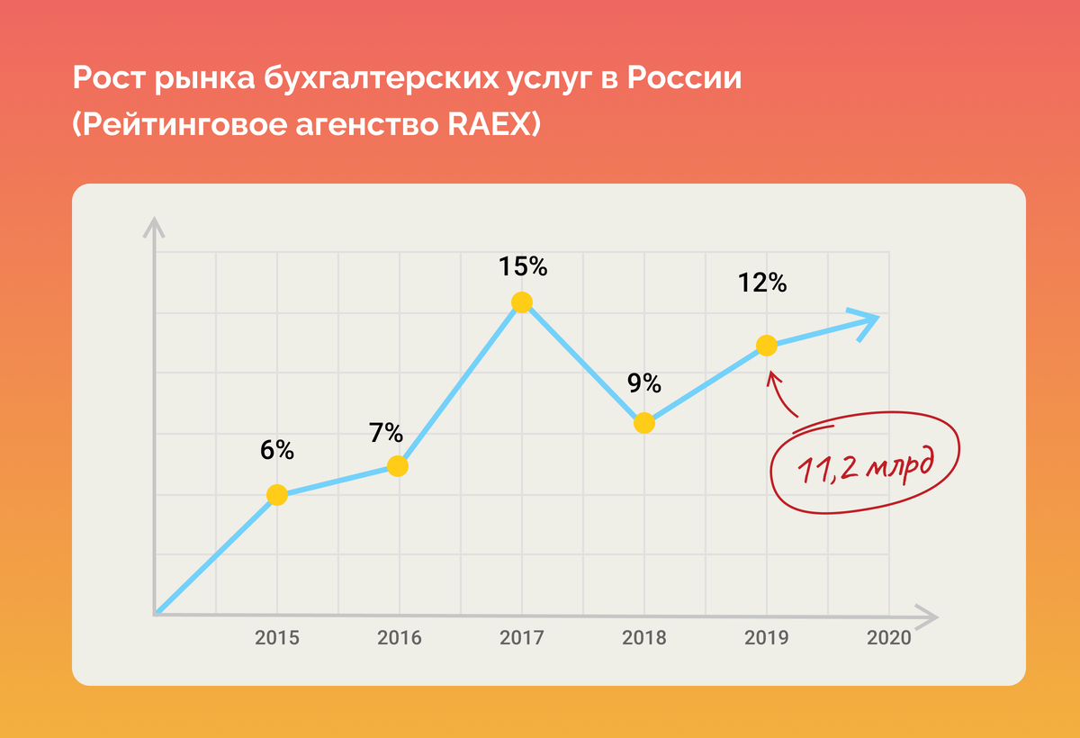 Бухгалтерский аутсорсинг от А до Я | 1C-WiseAdvice | Дзен