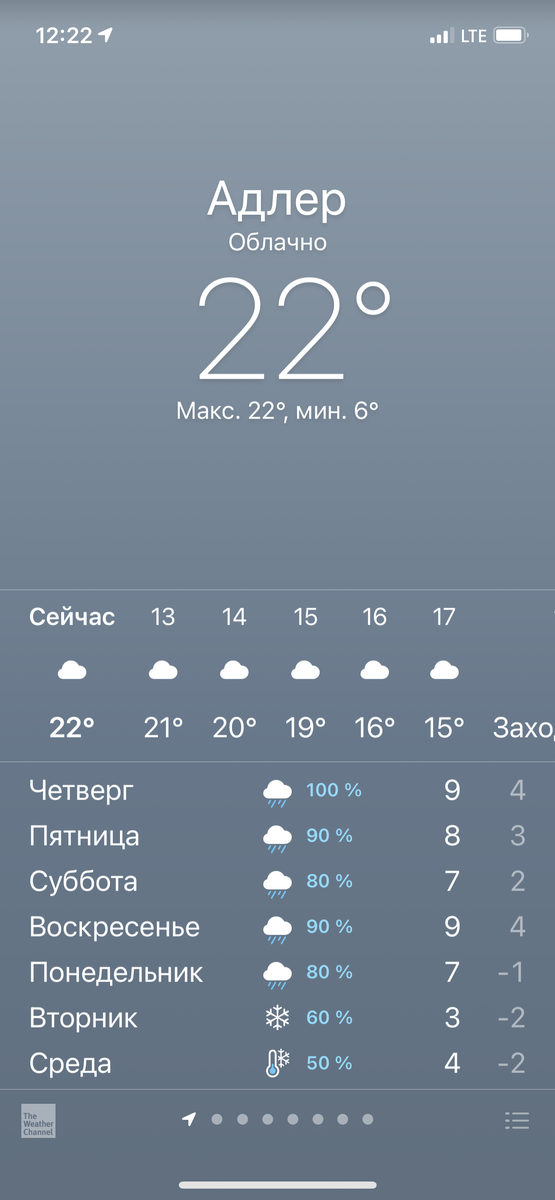 Зима в Сочи .