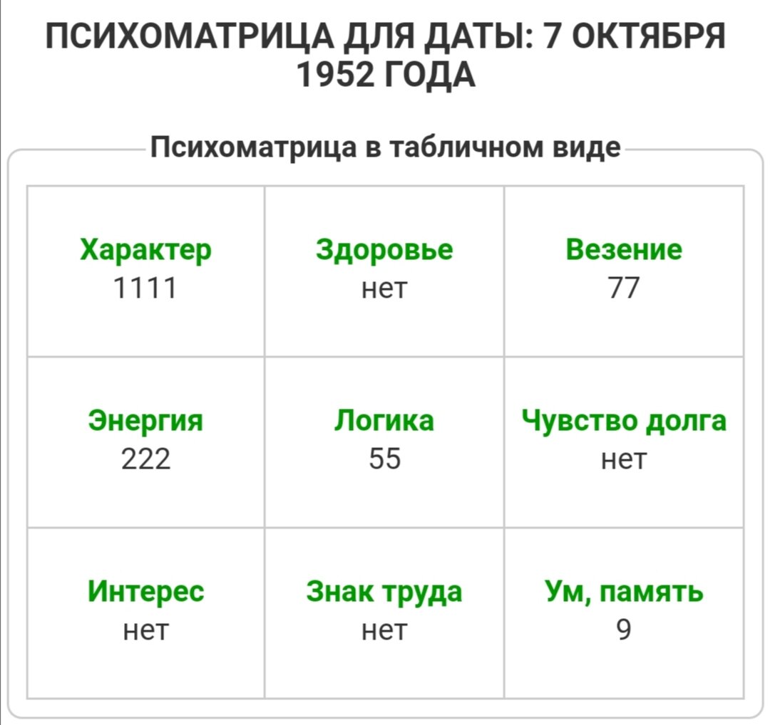 Разложим любую личность по полочкам. Кто первый? | ФОКУС-ГРУППА | Дзен