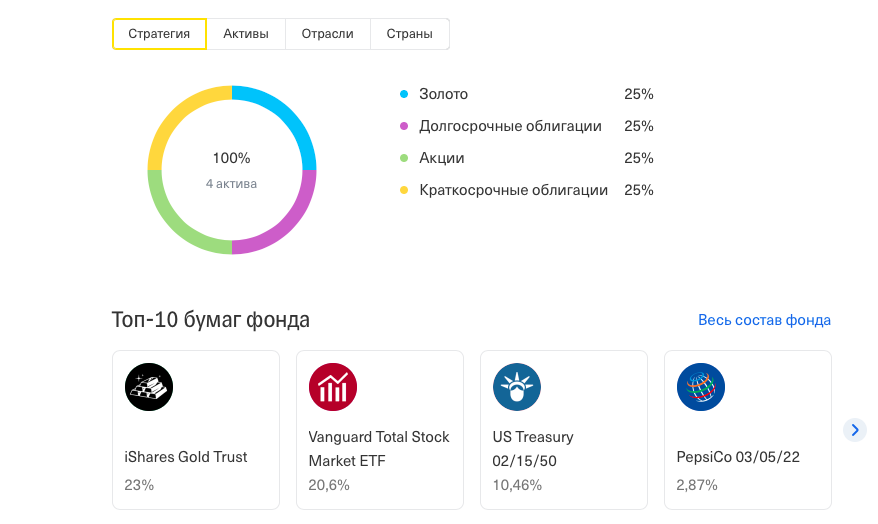 В равных долях - золото, акции, краткосрочные и долгосрочные облигации