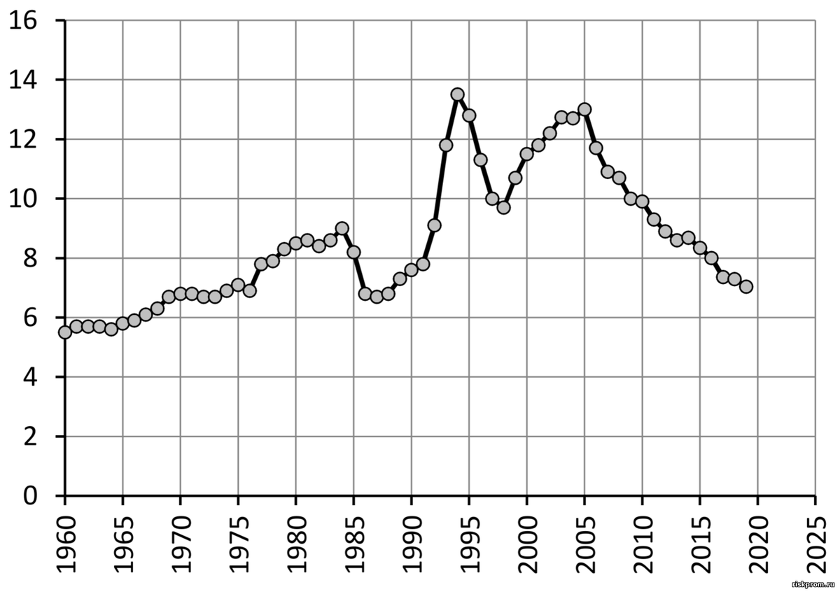 рождаемость мигрантов. рождаемость в россии по годам. диаграмма численности населения россии в 2021 году. естественный прирост населения россии по годам график. рождаемость мигрантов.