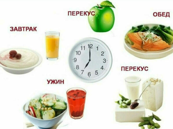 ПП завтрак: 20 вкусных рецептов на каждый день