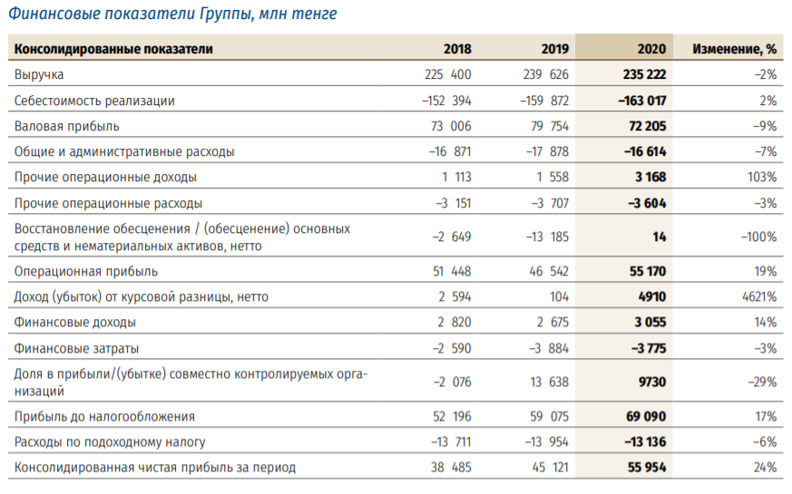 Изменения в экономике казахстана