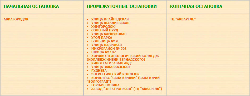 Перечень остановок маршрута № 6а ТРЦ «Акварель» — Авиагородок до 27.08.2021г.