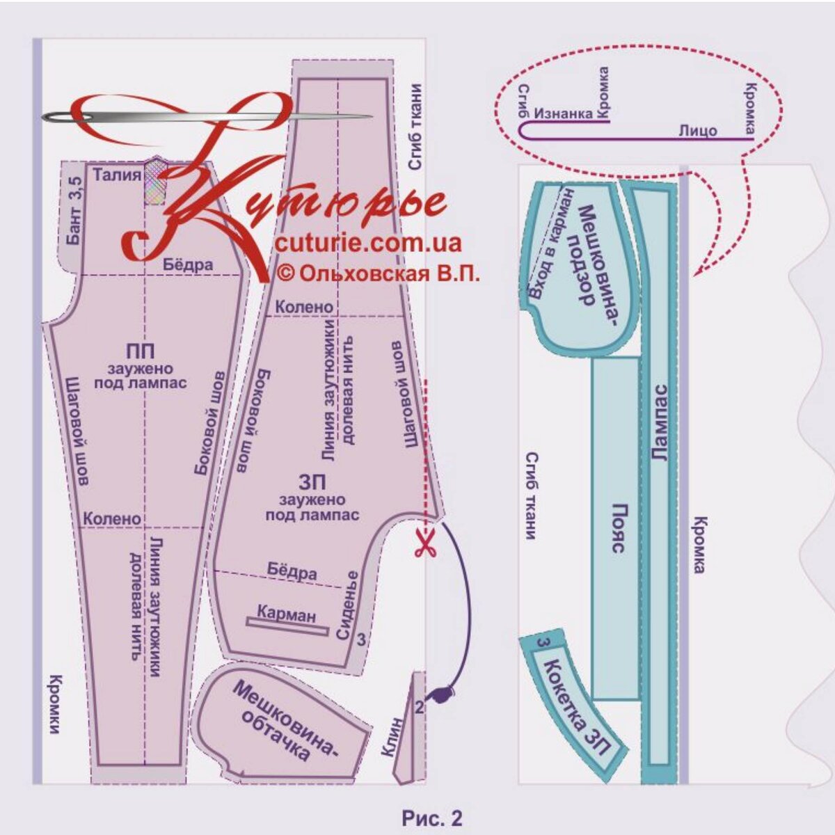 Выкройка широких брюк / Простые выкройки / ВТОРАЯ УЛИЦА - Мода, Выкройки, Рукоделие, DIY