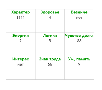Пример расчета психоматрицы