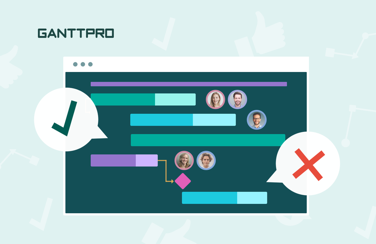 Диаграмма Ганта для Управления Проектами: Плюсы и Минусы | GanttPRO Онлайн-диаграмма  Ганта | Дзен