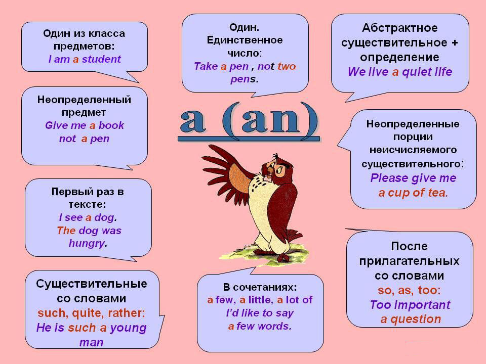 Неопределенный артикль в английском презентация