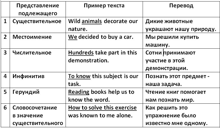 Как правильно сделать реферативный перевод? Полный разбор.