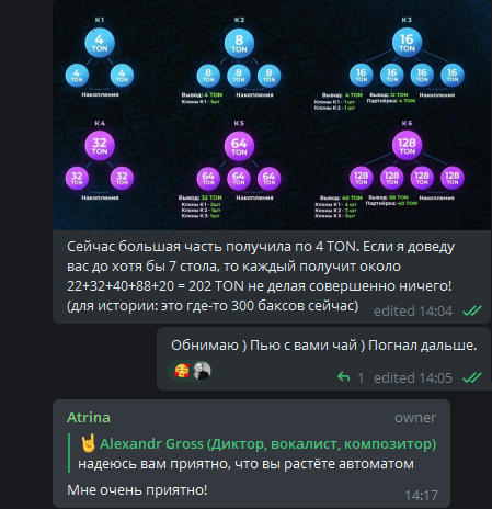 Скриншот из телеграма