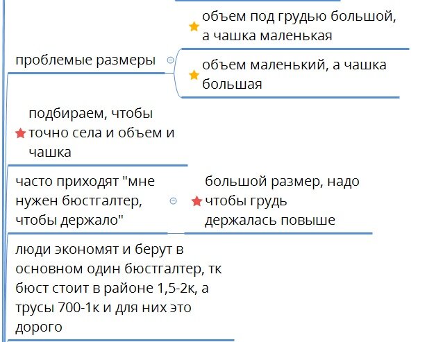 Пример брифа для покупательниц бюстгалтеров