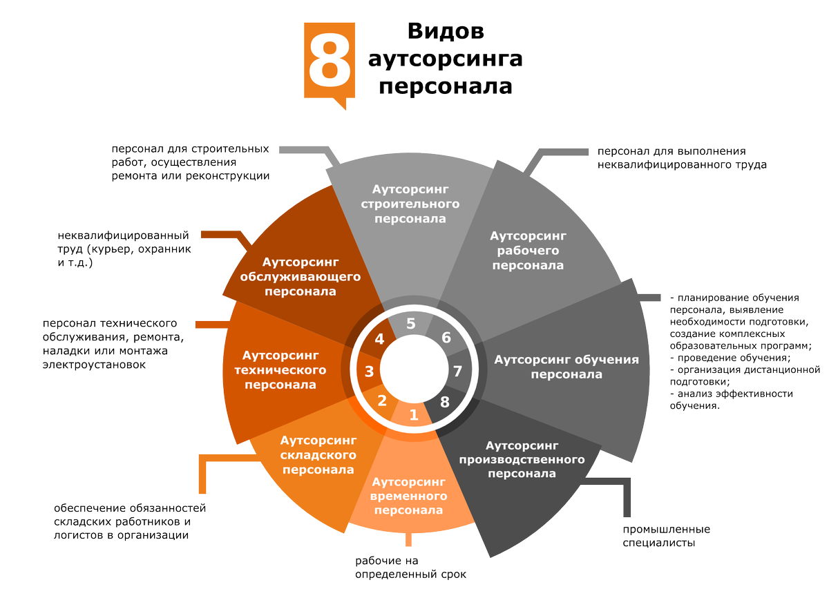 Аутсорсинг персонала в Москве — что это и как работает | Грузчики Москва  Аутсорсинг персонала | Дзен