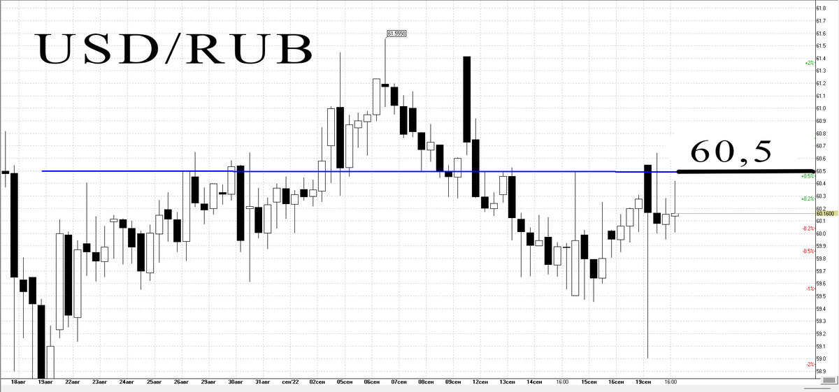 4-х часовой график