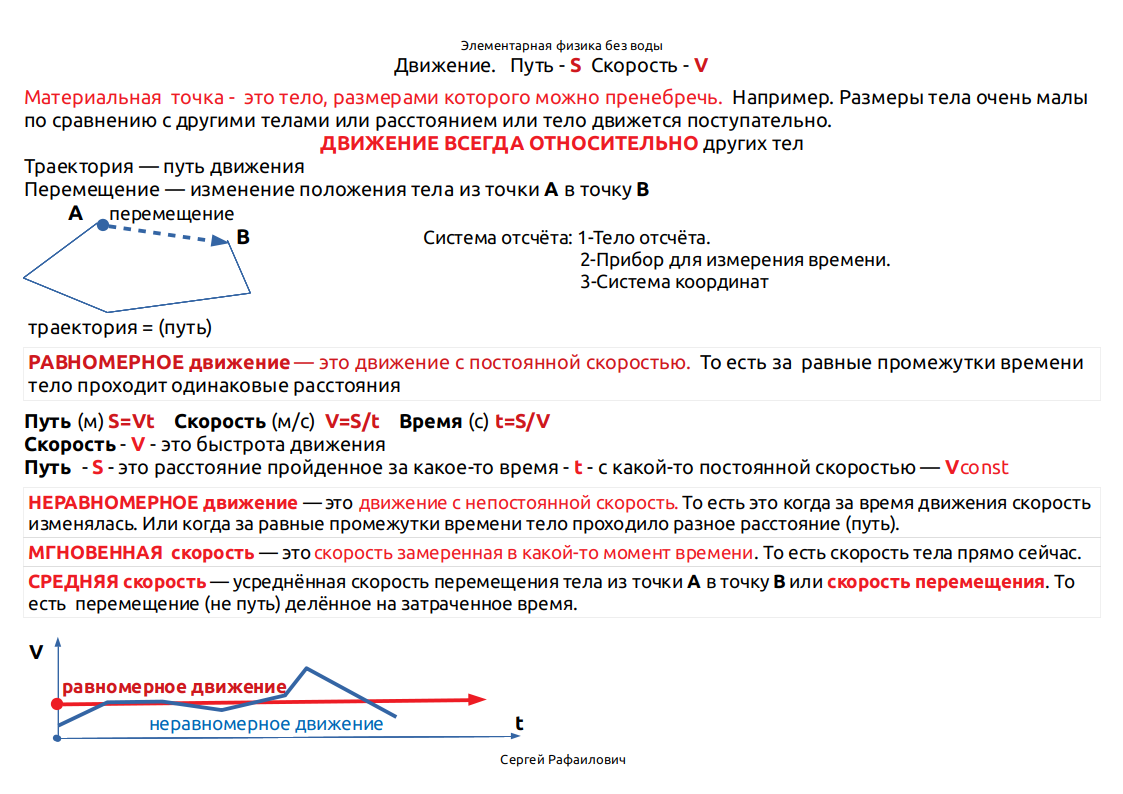 Опорный конспект по воде. Опорный конспект. Опорный конспект по воде. Опорный конспект по воде. Логический опорный конспект по географии.