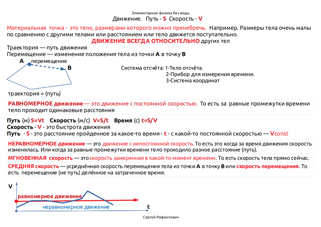 Физика. Опорные конспекты и дифференцированные задачи. 9, 10 классы — Куперштейн Юрий Семенович