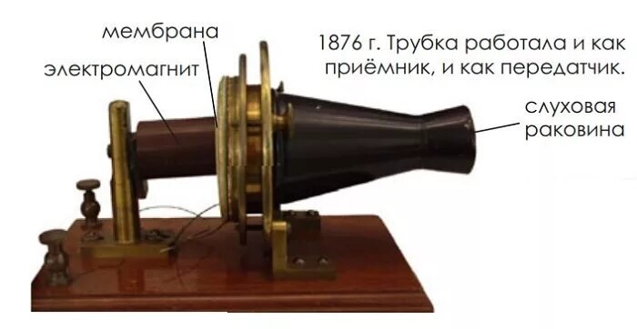 Что не является оптическим телеграфом