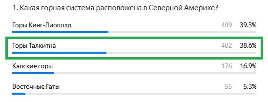 Правильный ответ: Горы Талкитна
