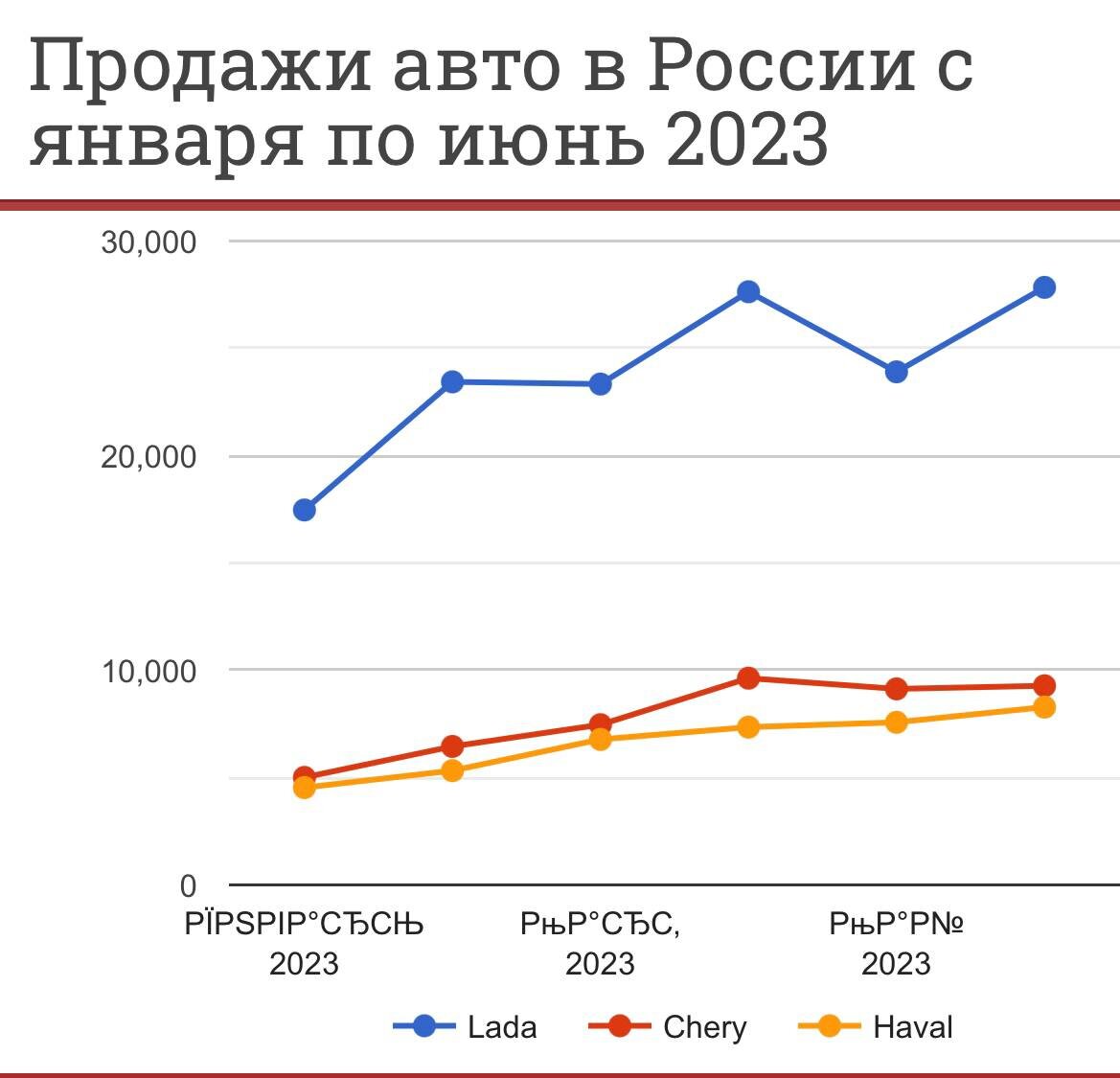 Статистика автомобильных продаж 2023 г. | АвтоМания | Дзен