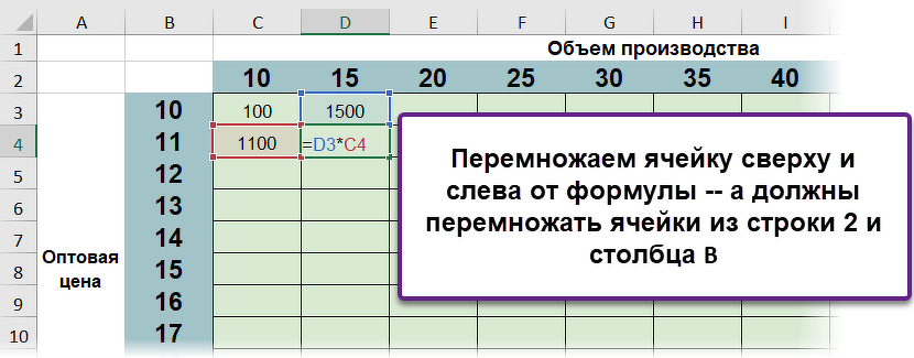 Формулы Excel для новичков: разбираемся с разными типами ссылок (относительные, 