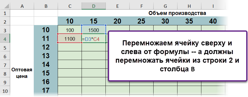 Это фрагмент из книги "Магия таблиц" Ссылки на ячейки в формулах Ссылаться на ячейку в формуле можно следующими способами: Когда вы вводите формулу, ссылки на ячейки или диапазоны выделяются цветами —-8