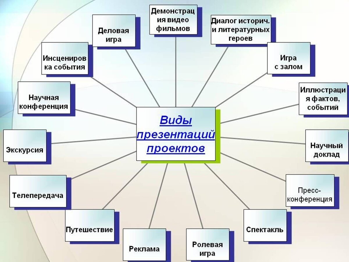 Проектная деятельность в 9 классе как делать образец