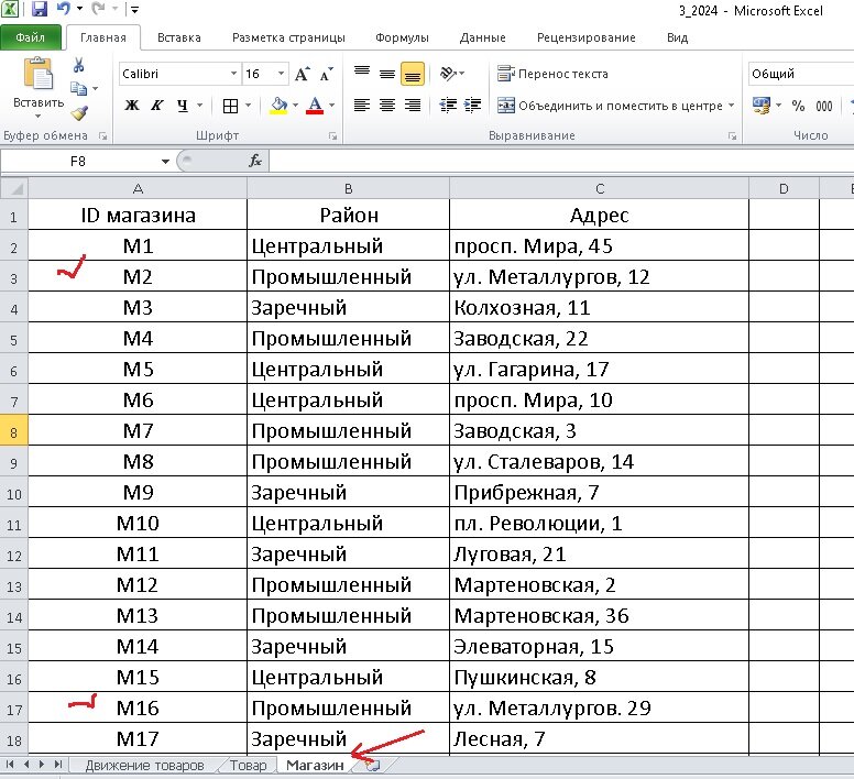 Информатика 2024 баллы