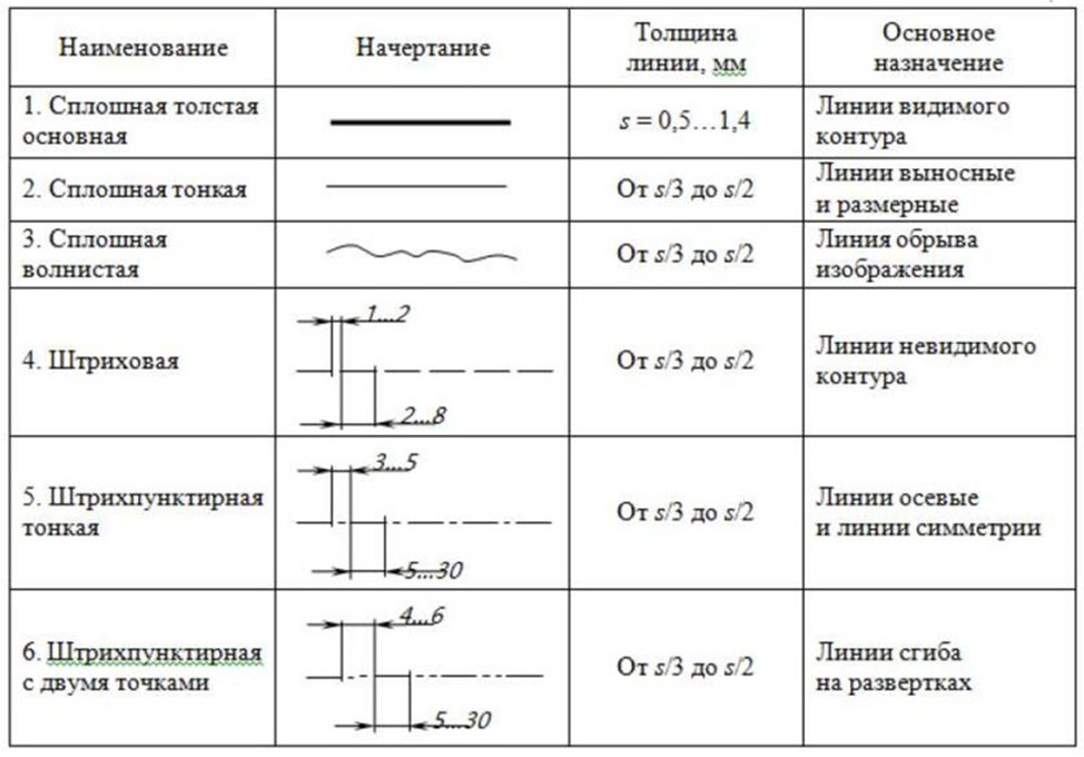 Картинки ТОНКИЕ ЛИНИИ НА ЧЕРТЕЖЕ